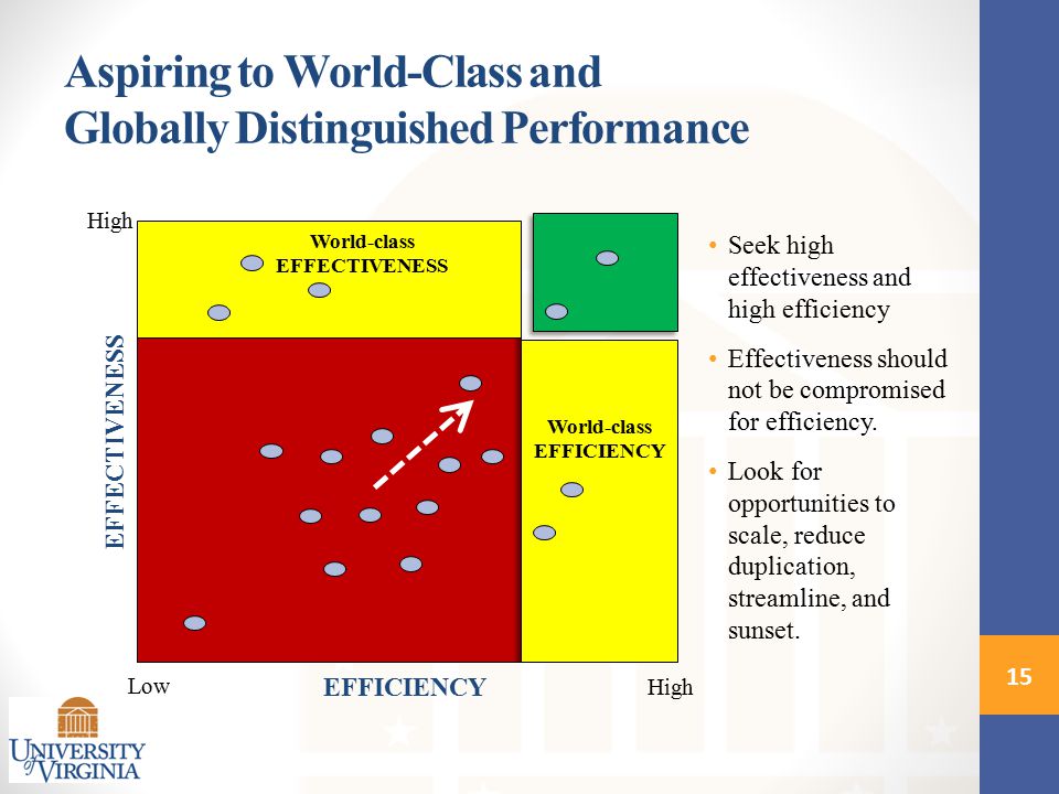World-class EFFICIENCY High Low High EFFECTIVENESS EFFICIENCY World-class EFFECTIVENESS Seek high effectiveness and high efficiency Effectiveness should not be compromised for efficiency.