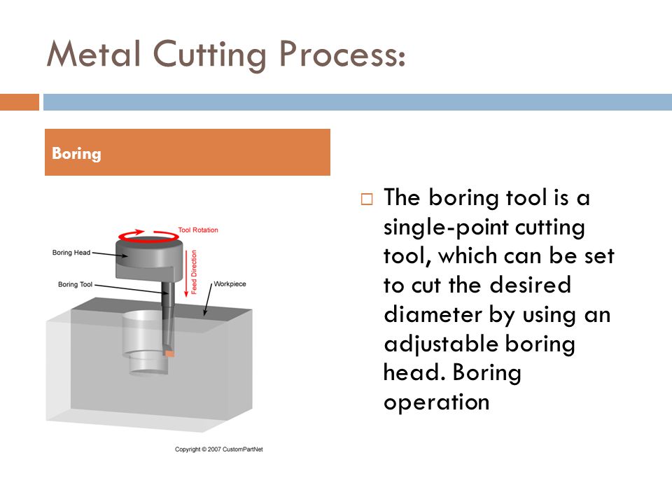 Metal Cutting Process:  The boring tool is a single-point cutting tool, which can be set to cut the desired diameter by using an adjustable boring head.