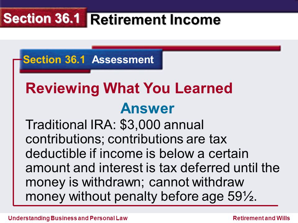 Understanding Business and Personal Law Retirement Income Section 36.1 Retirement and Wills Reviewing What You Learned Traditional IRA: $3,000 annual contributions; contributions are tax deductible if income is below a certain amount and interest is tax deferred until the money is withdrawn; cannot withdraw money without penalty before age 59½.
