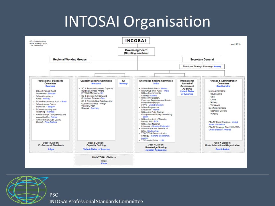 PSC INTOSAI Professional Standards Committee INTOSAI Organisation
