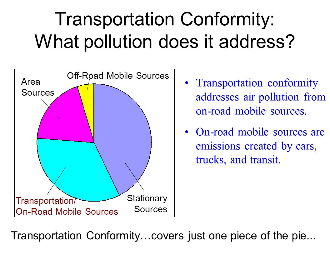 Transportation Conformity: What pollution does it address.