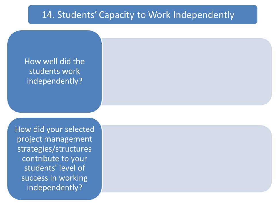 14. Students’ Capacity to Work Independently How well did the students work independently.