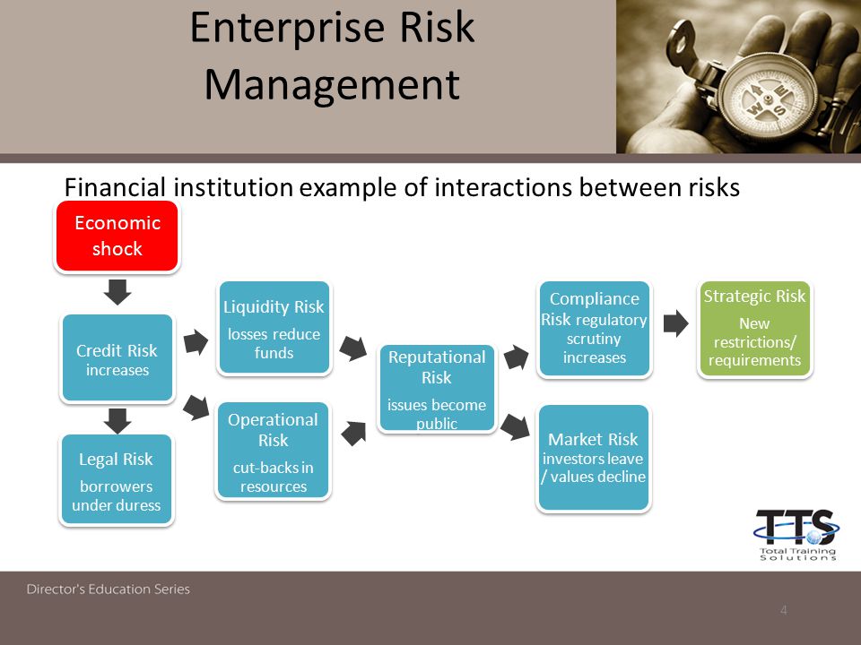 Dissertation In Financial Economics