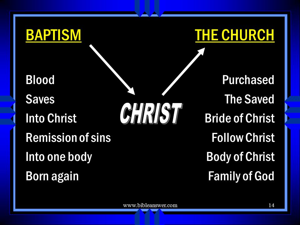 BAPTISM Blood Saves Into Christ Remission of sins Into one body Born again THE CHURCH Purchased The Saved Bride of Christ Follow Christ Body of Christ Family of God