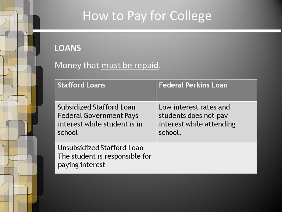 How to Pay for College LOANS Money that must be repaid.