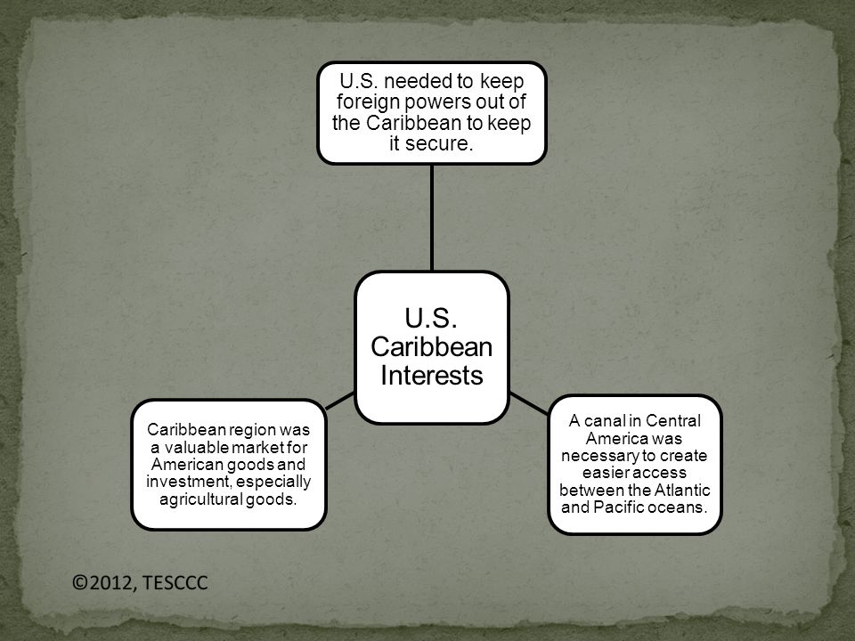 U.S. Caribbean Interests U.S.