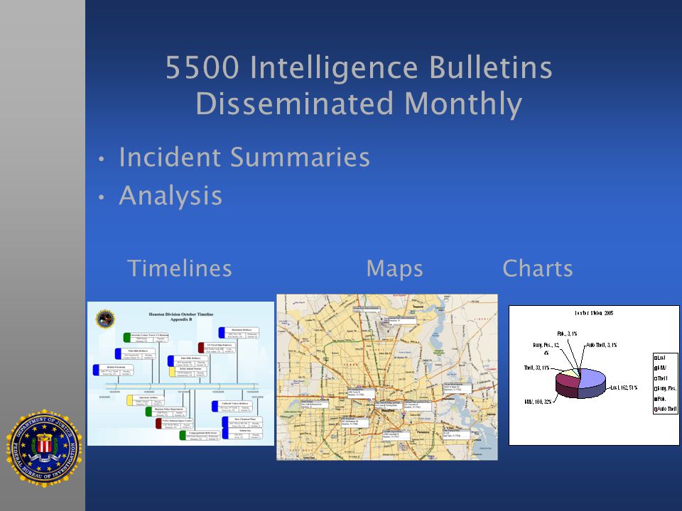 5500 Intelligence Bulletins Disseminated Monthly Incident Summaries Analysis TimelinesMaps Charts