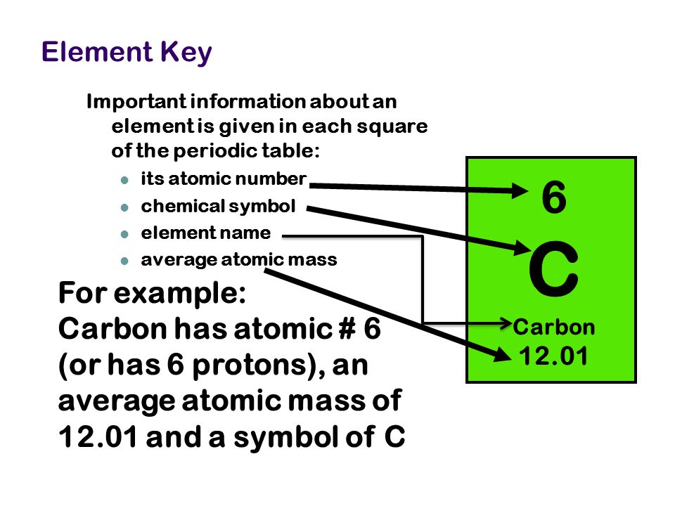 Periodic Table modern periodic table of elements with names pdf : Chapter 5: The Periodic Table - ppt video online download