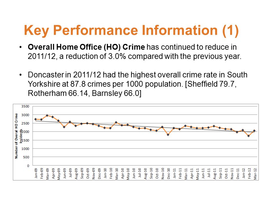 Key Performance Information (1) Overall Home Office (HO) Crime has continued to reduce in 2011/12, a reduction of 3.0% compared with the previous year.