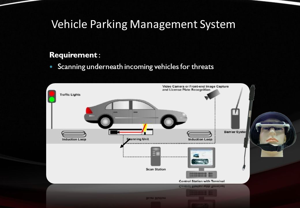 Vehicle Parking Management System Requirement : Scanning underneath incoming vehicles for threats