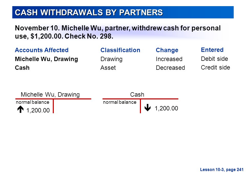 CashMichelle Wu, Drawing CASH WITHDRAWALS BY PARTNERS November 10.