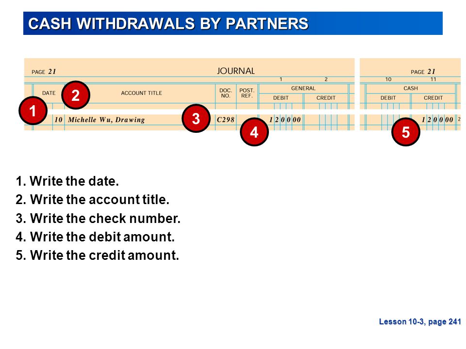 CASH WITHDRAWALS BY PARTNERS Write the check number.