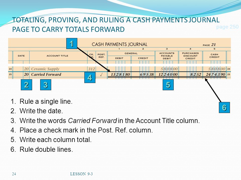 24LESSON 9-3 TOTALING, PROVING, AND RULING A CASH PAYMENTS JOURNAL PAGE TO CARRY TOTALS FORWARD page Rule a single line.