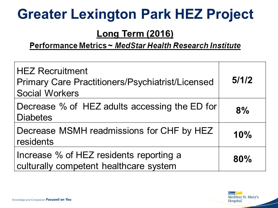 Greater Lexington Park HEZ Project Long Term (2016) Performance Metrics ~ MedStar Health Research Institute HEZ Recruitment Primary Care Practitioners/Psychiatrist/Licensed Social Workers 5/1/2 Decrease % of HEZ adults accessing the ED for Diabetes 8% Decrease MSMH readmissions for CHF by HEZ residents 10% Increase % of HEZ residents reporting a culturally competent healthcare system 80%