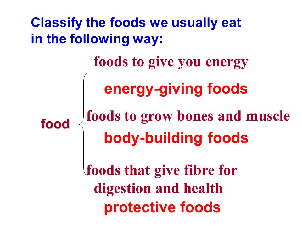 Classify the foods we usually eat in the following way: foods to give you energy foods to grow bones and muscle foods that give fibre for digestion and health energy-giving foods body-building foods protective foods food