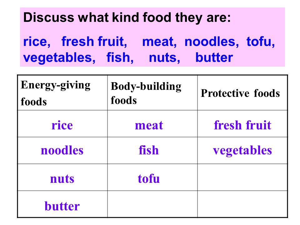 Energy-giving foods Body-building foods Protective foods rice noodles nuts butter meat fish tofu fresh fruit vegetables Discuss what kind food they are: rice, fresh fruit, meat, noodles, tofu, vegetables, fish, nuts, butter