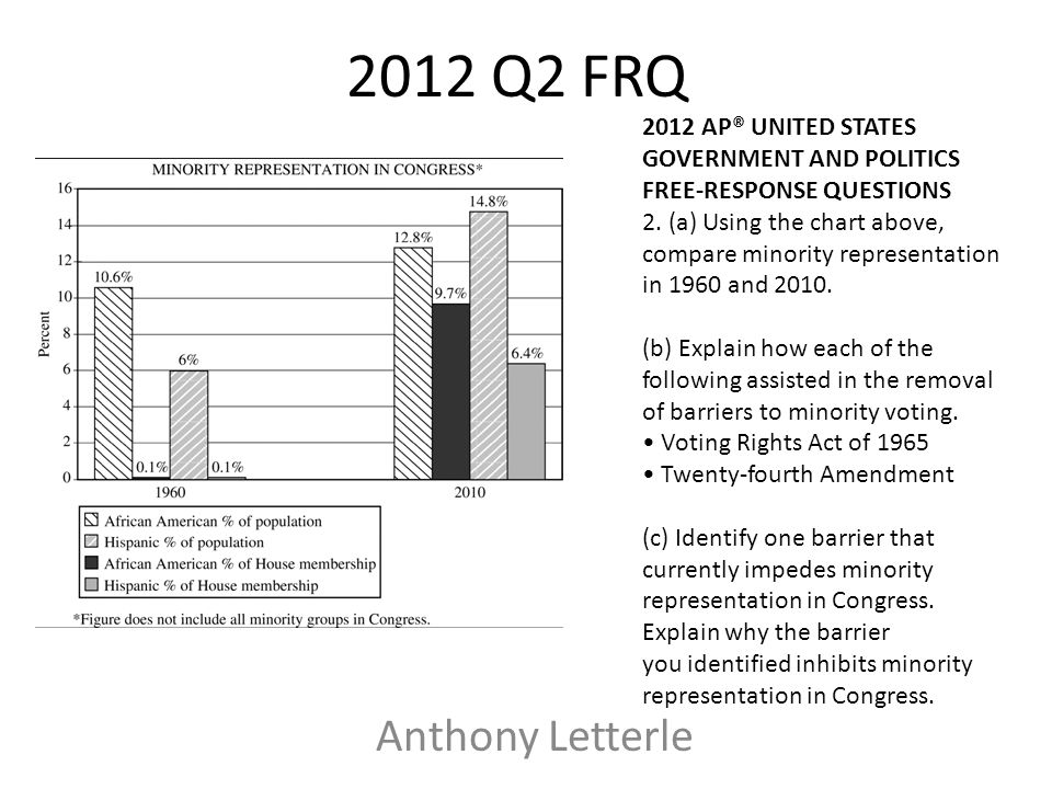 Ap Us Government Essay Questions