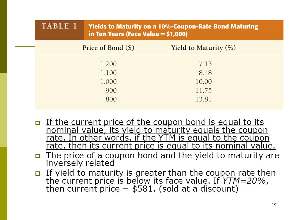 19  If the current price of the coupon bond is equal to its nominal value, its yield to maturity equals the coupon rate.