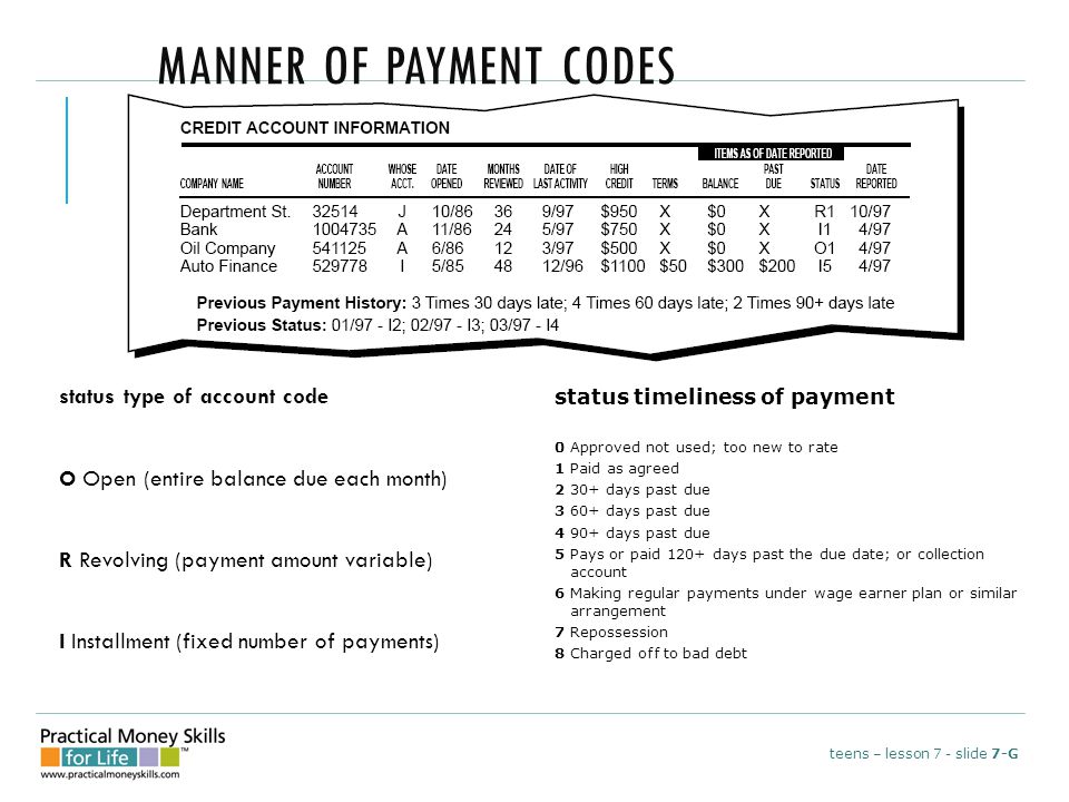 MANNER OF PAYMENT CODES status type of account code O Open (entire balance due each month) R Revolving (payment amount variable) I Installment (fixed number of payments) status timeliness of payment 0 Approved not used; too new to rate 1 Paid as agreed days past due days past due days past due 5 Pays or paid 120+ days past the due date; or collection account 6 Making regular payments under wage earner plan or similar arrangement 7 Repossession 8 Charged off to bad debt teens – lesson 7 - slide 7-G