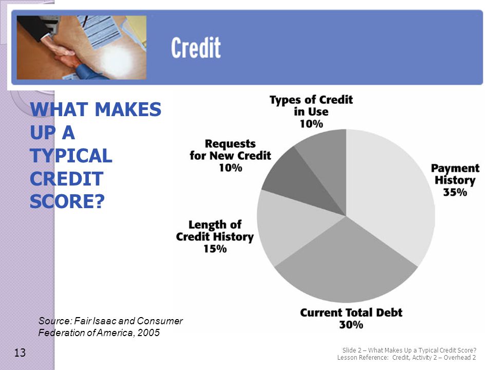 WHAT MAKES UP A TYPICAL CREDIT SCORE. Slide 2 – What Makes Up a Typical Credit Score.