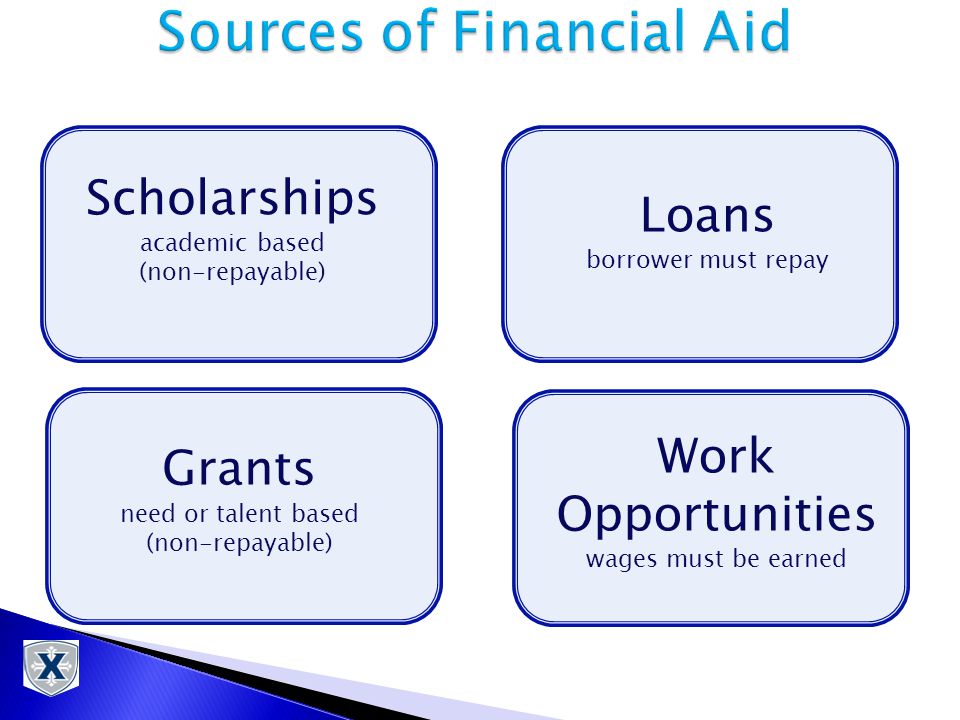 Scholarships academic based (non-repayable) Grants need or talent based (non-repayable) Loans borrower must repay Work Opportunities wages must be earned