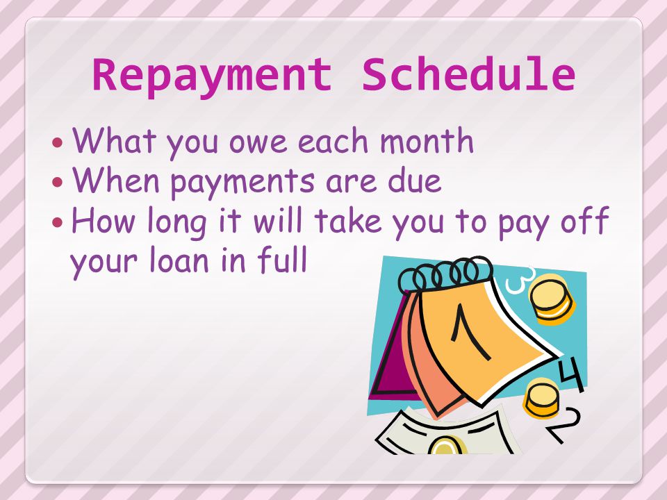 Repayment Schedule What you owe each month When payments are due How long it will take you to pay off your loan in full