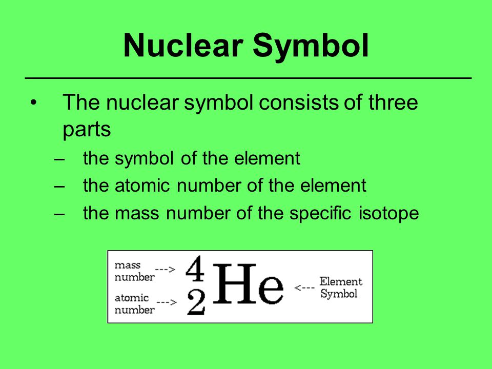 Nuclear Symbol The nuclear symbol consists of three parts –the symbol of the element –the atomic number of the element –the mass number of the specific isotope