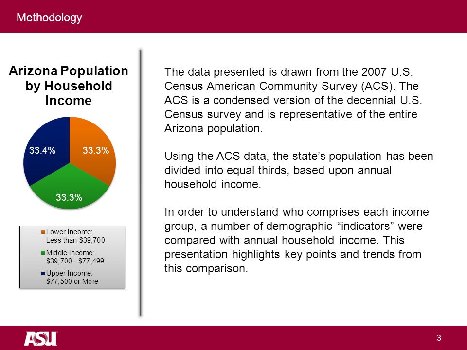 University as Entrepreneur Methodology 3 The data presented is drawn from the 2007 U.S.