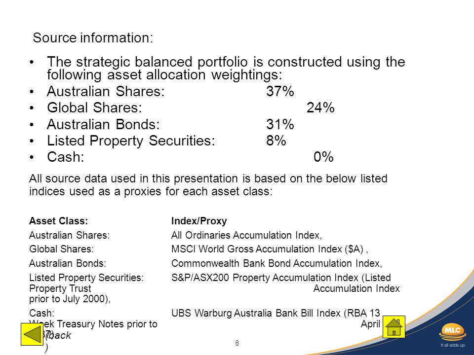 6 Source information: The strategic balanced portfolio is constructed using the following asset allocation weightings: Australian Shares: 37% Global Shares: 24% Australian Bonds:31% Listed Property Securities:8% Cash:0% All source data used in this presentation is based on the below listed indices used as a proxies for each asset class: Asset Class:Index/Proxy Australian Shares: All Ordinaries Accumulation Index, Global Shares:MSCI World Gross Accumulation Index ($A), Australian Bonds:Commonwealth Bank Bond Accumulation Index, Listed Property Securities:S&P/ASX200 Property Accumulation Index (Listed Property Trust Accumulation Index prior to July 2000), Cash:UBS Warburg Australia Bank Bill Index (RBA 13 Week Treasury Notes prior to April 1987).