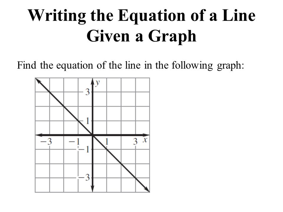 Writing the Equation of a Line Given a Graph Find the equation of the line in the following graph: