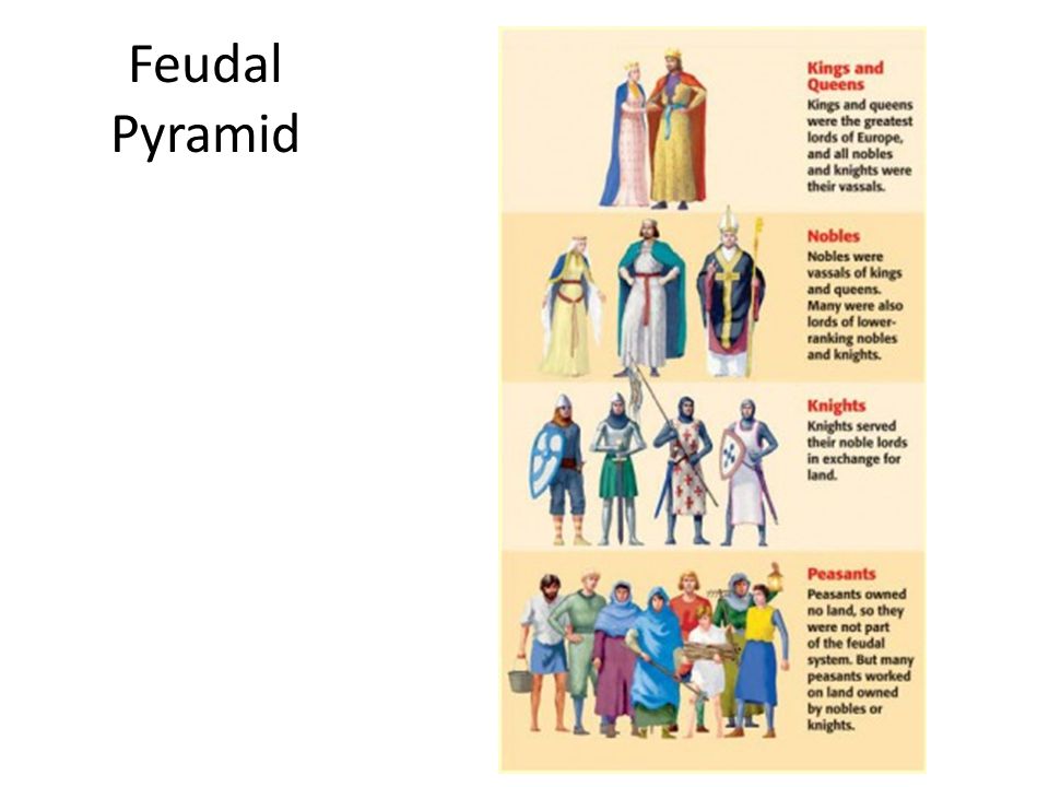 Feudal Pyramid