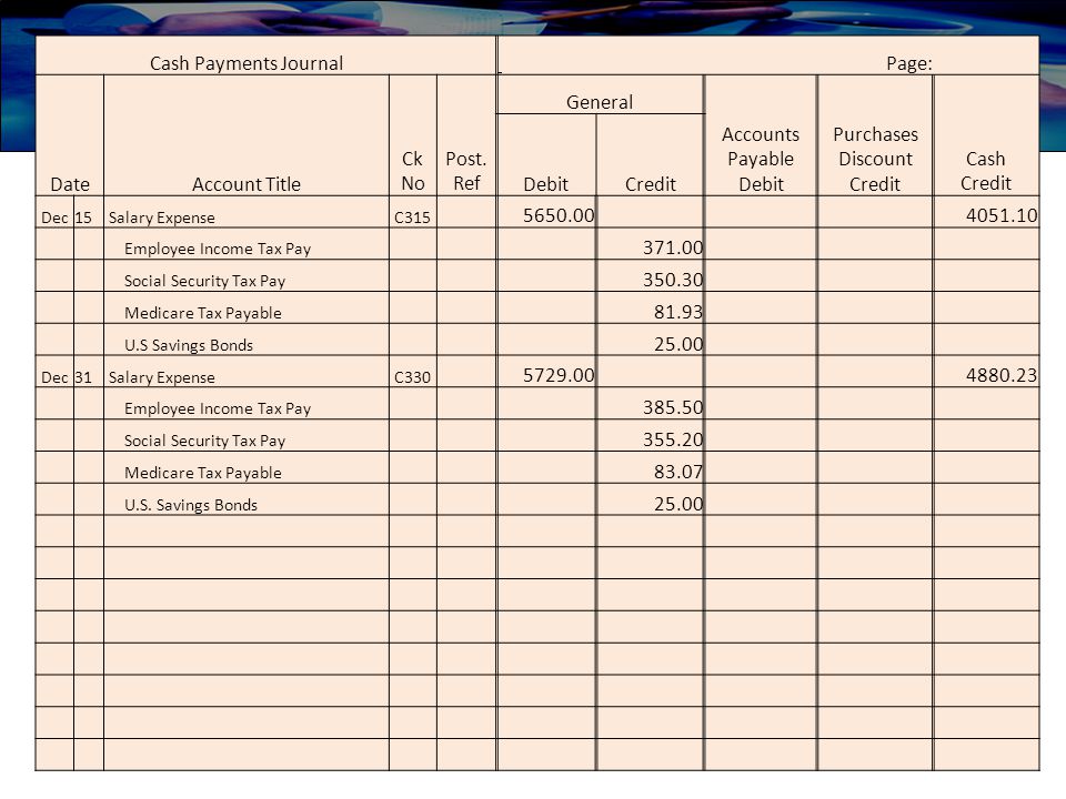 Cash Payments Journal Page: DateAccount Title Ck No Post.