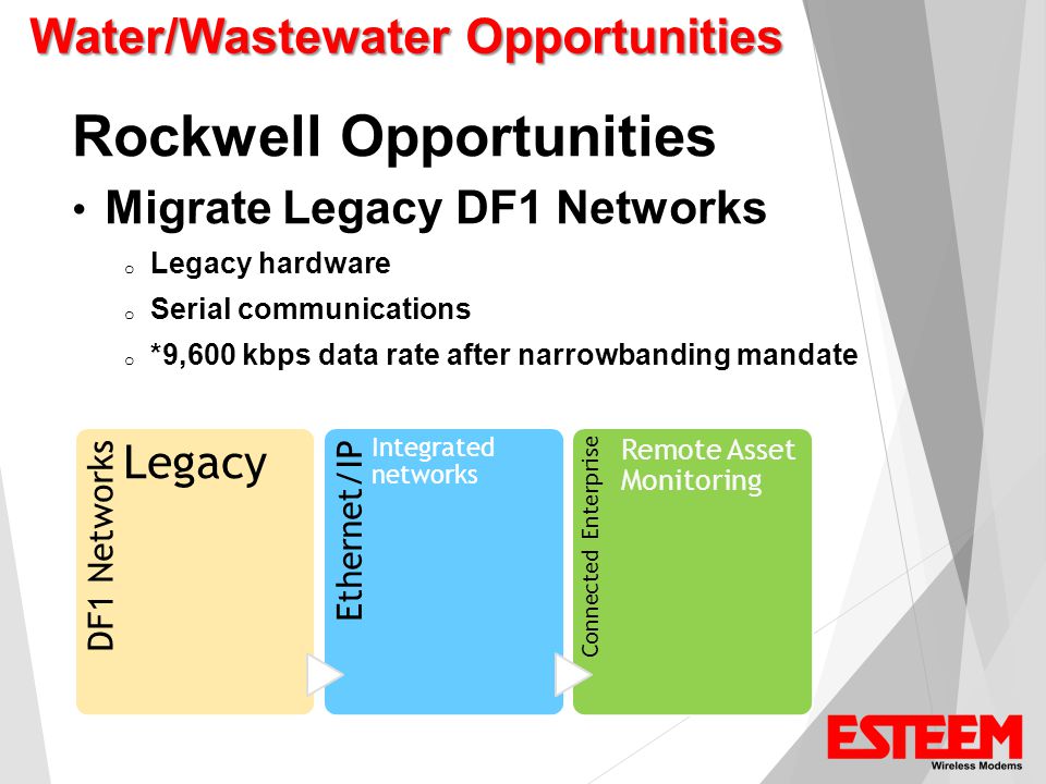 Water/Wastewater Opportunities Rockwell Opportunities Migrate Legacy DF1 Networks o Legacy hardware o Serial communications o *9,600 kbps data rate after narrowbanding mandate DF1 Networks Legacy Ethernet/IP Integrated networks Connected Enterprise Remote Asset Monitoring