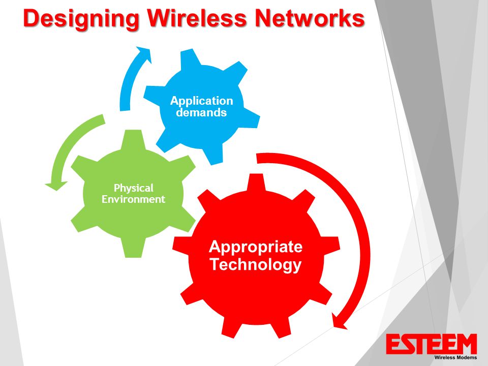 Designing Wireless Networks Appropriate Technology Physical Environment Application demands