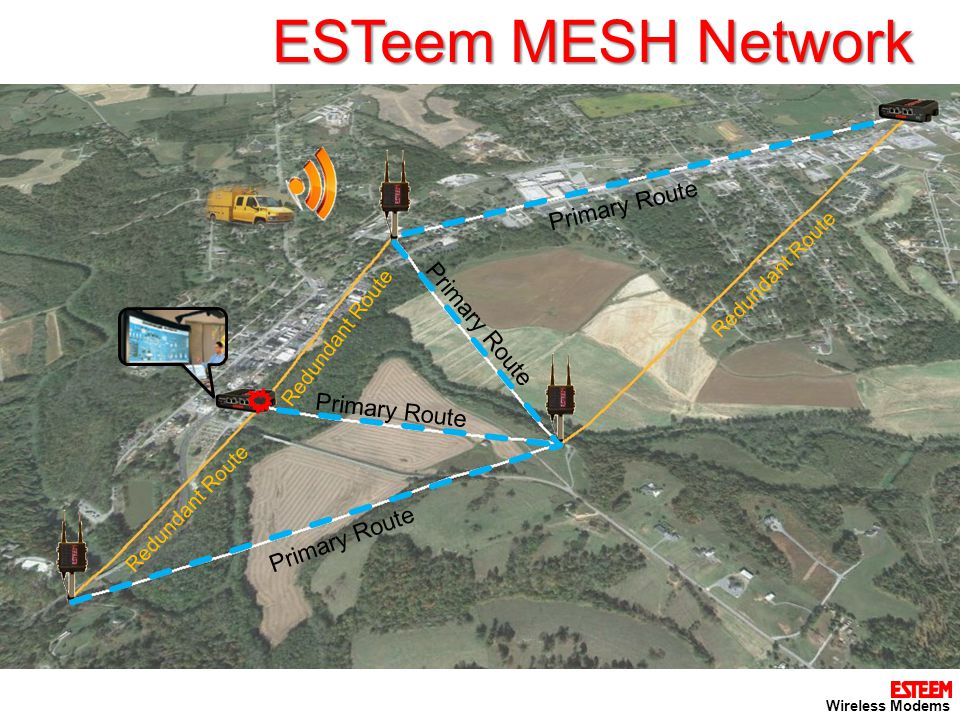ESTeem MESH Network Primary Route Redundant Route Wireless Modems