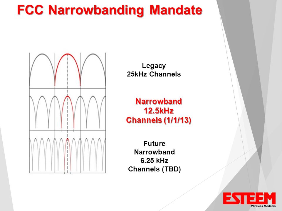 Legacy 25kHz Channels Narrowband 12.5kHz Channels (1/1/13) Future Narrowband 6.25 kHz Channels (TBD)