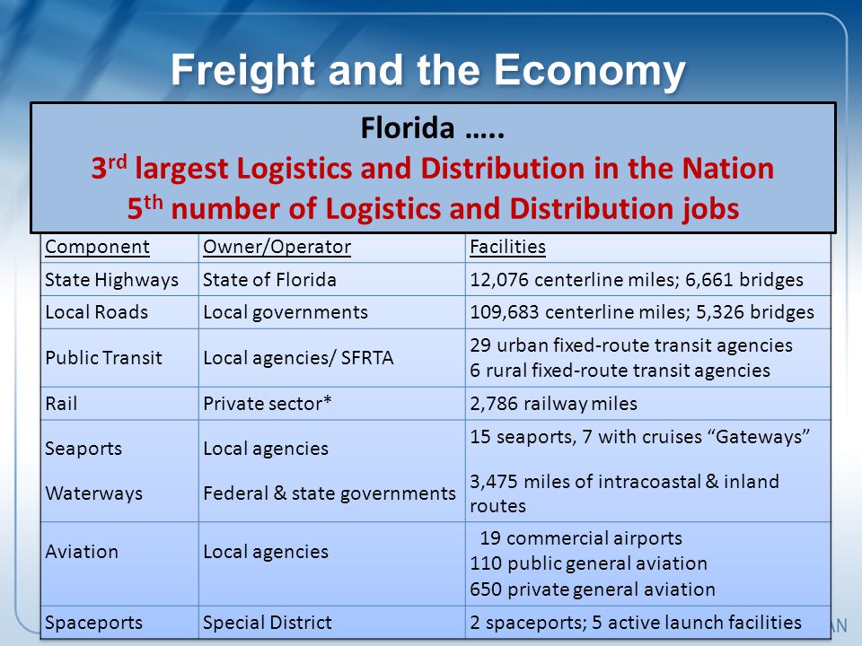 Freight and the Economy Florida …..