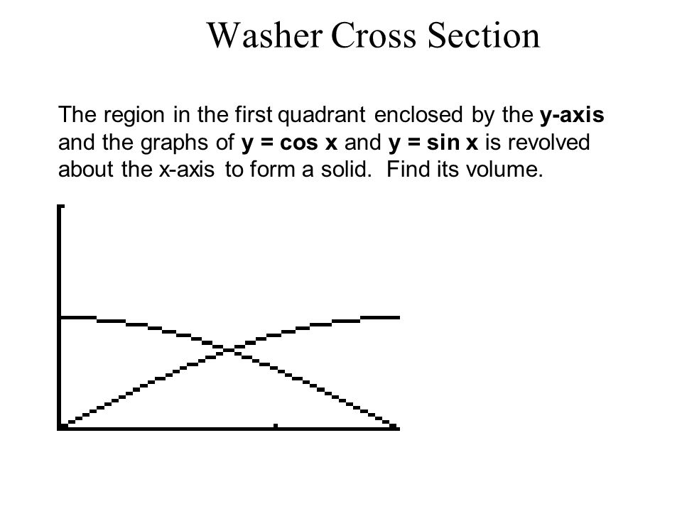Washer Cross Section The region in the first quadrant enclosed by the y-axis and the graphs of y = cos x and y = sin x is revolved about the x-axis to form a solid.