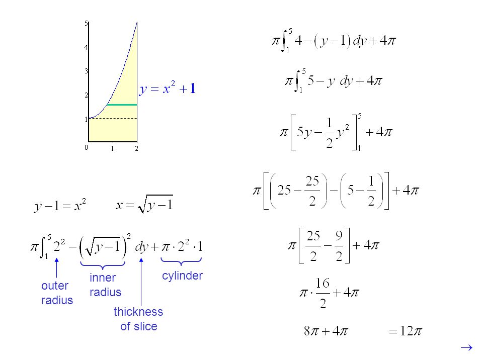 Find the volume of the region bounded by,, and revolved about the y - axis.
