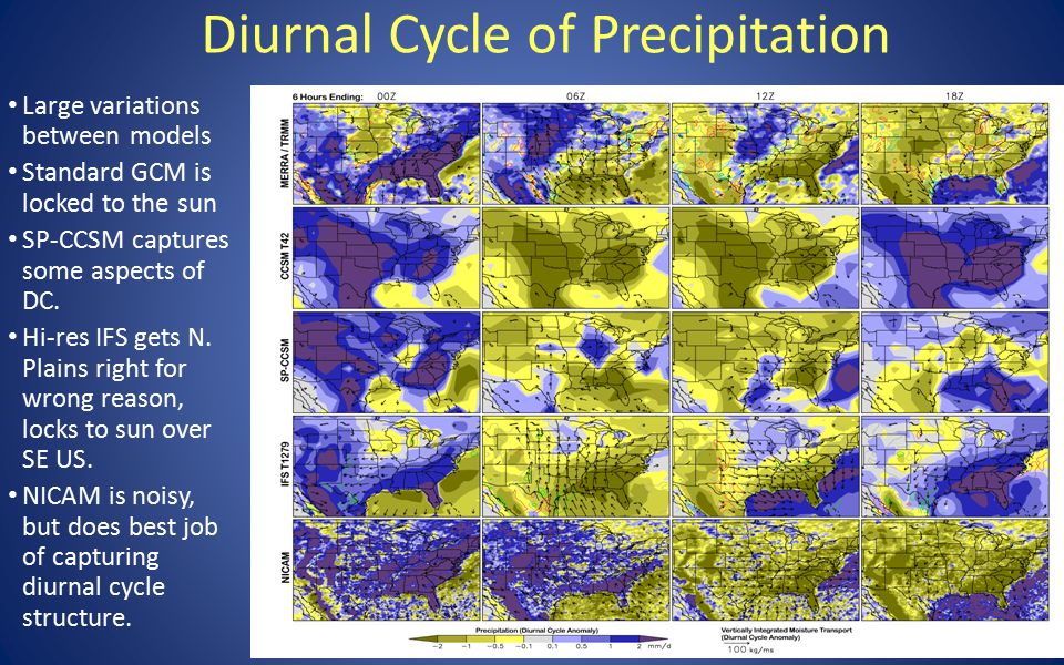 Diurnal Cycle of Precipitation Large variations between models Standard GCM is locked to the sun SP-CCSM captures some aspects of DC.