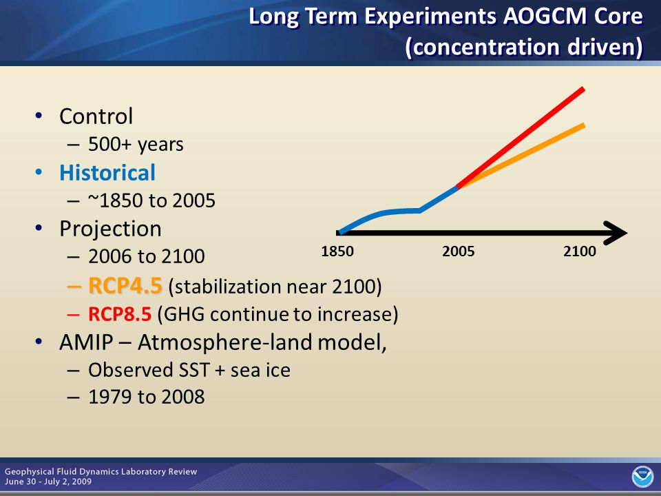 8 Long Term Experiments AOGCM Core (concentration driven) Control – 500+ years Historical – ~1850 to 2005 Projection – 2006 to 2100 – RCP4.5 – RCP4.5 (stabilization near 2100) – RCP8.5 (GHG continue to increase) AMIP – Atmosphere-land model, – Observed SST + sea ice – 1979 to