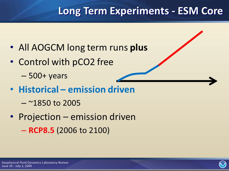 9 Long Term Experiments - ESM Core All AOGCM long term runs plus Control with pCO2 free – 500+ years Historical – emission driven – ~1850 to 2005 Projection – emission driven – RCP8.5 (2006 to 2100)