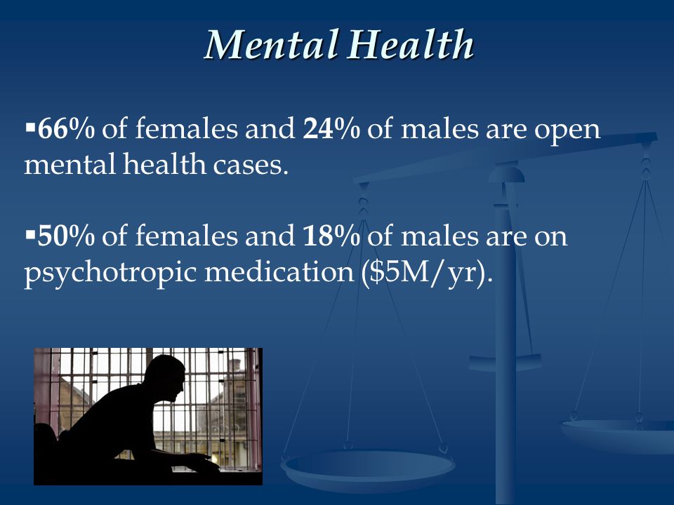 Mental Health Mental Health   66% of females and 24% of males are open mental health cases.