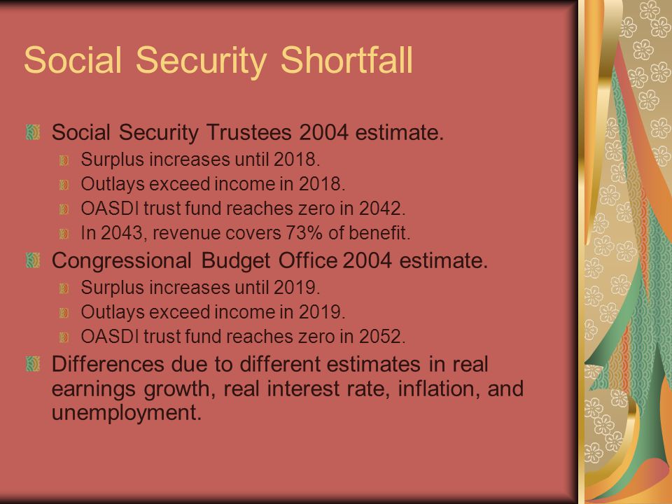Social Security Shortfall Social Security Trustees 2004 estimate.
