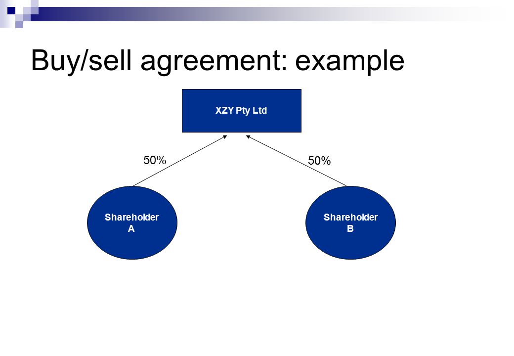Buy/sell agreement: example XZY Pty Ltd Shareholder A Shareholder B 50%