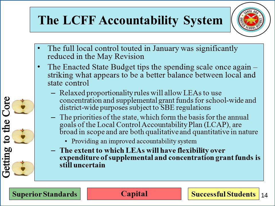 Superior StandardsSuccessful Students The LCFF Accountability System The full local control touted in January was significantly reduced in the May Revision The Enacted State Budget tips the spending scale once again – striking what appears to be a better balance between local and state control – Relaxed proportionality rules will allow LEAs to use concentration and supplemental grant funds for school-wide and district-wide purposes subject to SBE regulations – The priorities of the state, which form the basis for the annual goals of the Local Control Accountability Plan (LCAP), are broad in scope and are both qualitative and quantitative in nature Providing an improved accountability system – The extent to which LEAs will have flexibility over expenditure of supplemental and concentration grant funds is still uncertain Capital 14
