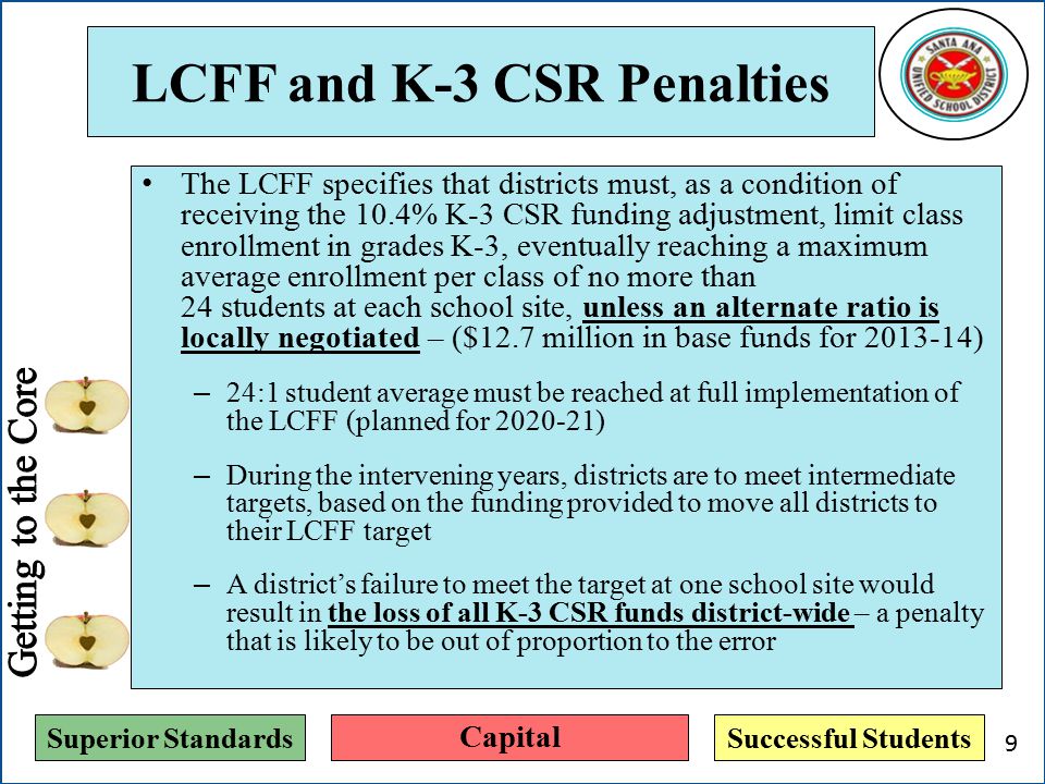 Superior StandardsSuccessful Students LCFF and K-3 CSR Penalties The LCFF specifies that districts must, as a condition of receiving the 10.4% K-3 CSR funding adjustment, limit class enrollment in grades K-3, eventually reaching a maximum average enrollment per class of no more than 24 students at each school site, unless an alternate ratio is locally negotiated – ($12.7 million in base funds for ) – 24:1 student average must be reached at full implementation of the LCFF (planned for ) – During the intervening years, districts are to meet intermediate targets, based on the funding provided to move all districts to their LCFF target – A district’s failure to meet the target at one school site would result in the loss of all K-3 CSR funds district-wide – a penalty that is likely to be out of proportion to the error Capital 9