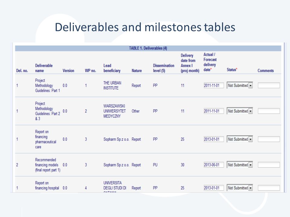Deliverables and milestones tables