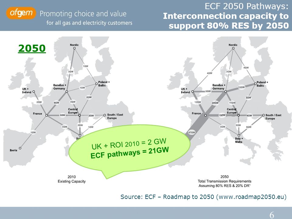 6 Source: ECF – Roadmap to 2050 (  UK + ROI 2010 = 2 GW ECF pathways = 21GW ECF 2050 Pathways: Interconnection capacity to support 80% RES by