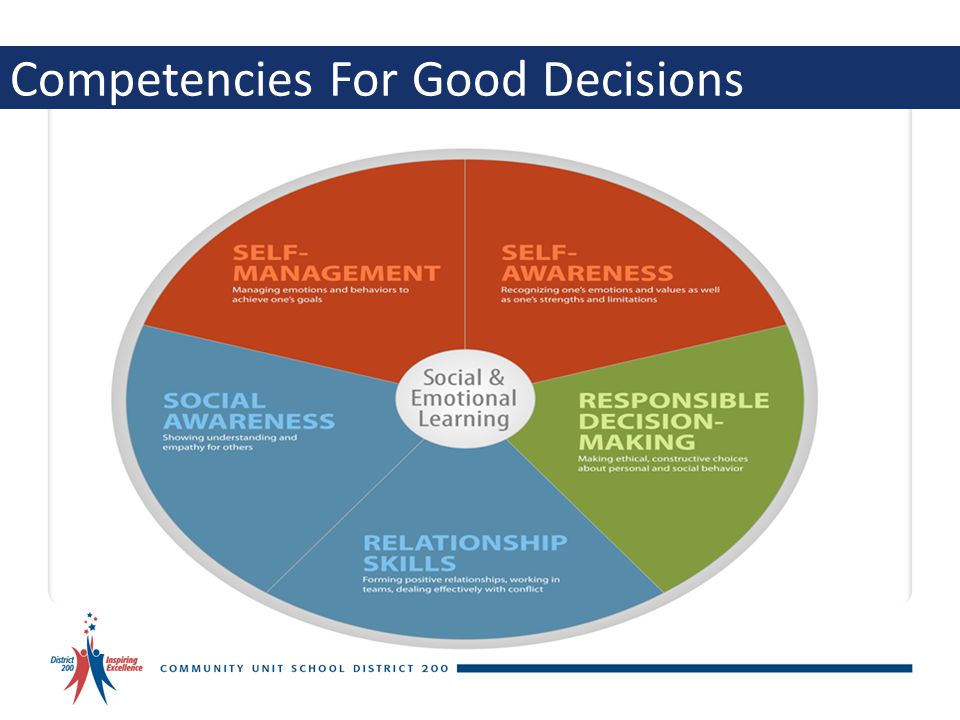 Competencies For Good Decisions